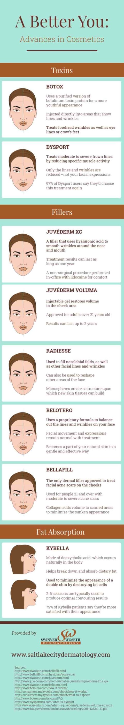 A Better You: Advances in Cosmetics [INFOGRAPHIC]